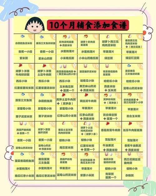海南代生咨询机构:宝宝10个月辅食
